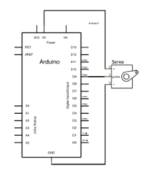 How to control servo motor using arduino — Steemit