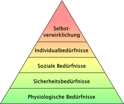 400px-Maslowsche_Bedürfnispyramide.png