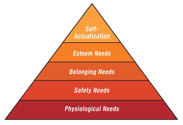 maslow-hierarchy-human-needs-1024x697.jpg