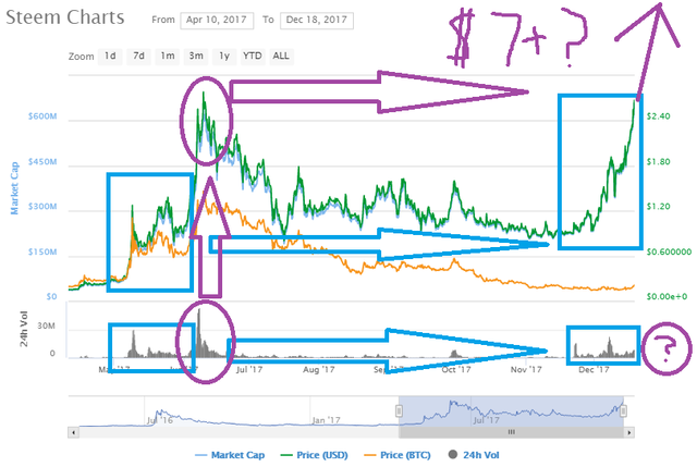 Technical Case For Steem Based On Shallow Volume Analysis 1.png