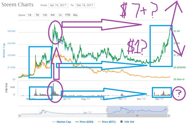 Technical Case For Steem Based On Shallow Volume Analysis.png