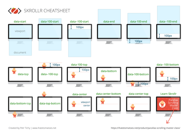 skrollr-cheatsheet-v02.png
