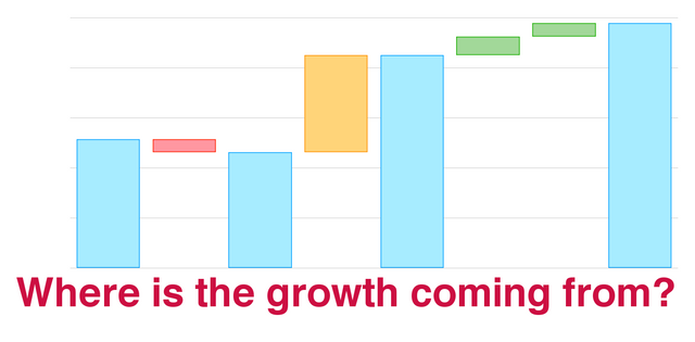 Where Growth.png