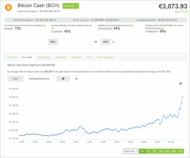 Man Kann Nun Auf Coinbase Gdax Bitcoin Cash Kaufen Und Verkaufen - 