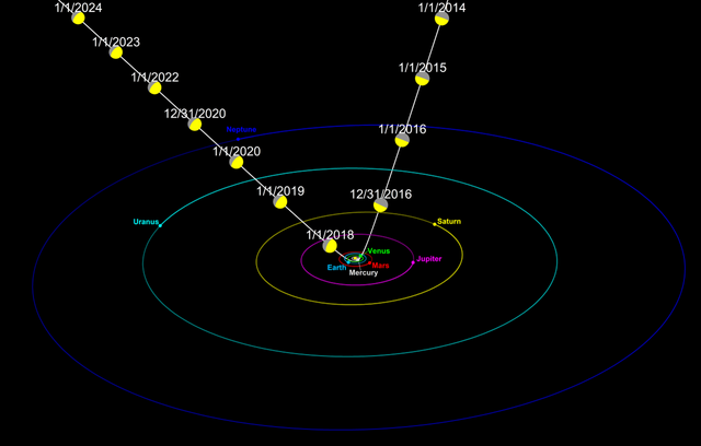 1280px-Oumuamua-solar_system_2018.png