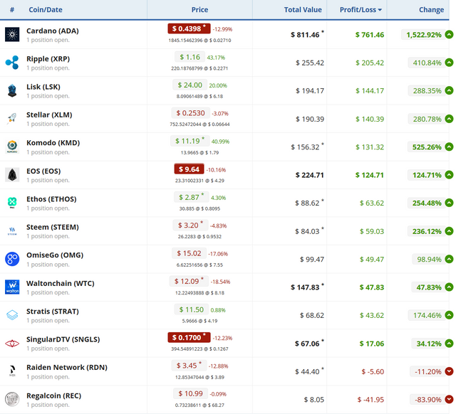 Screenshot-2017-12-22 Manage and track your cryptocurrency portfolio(2).png