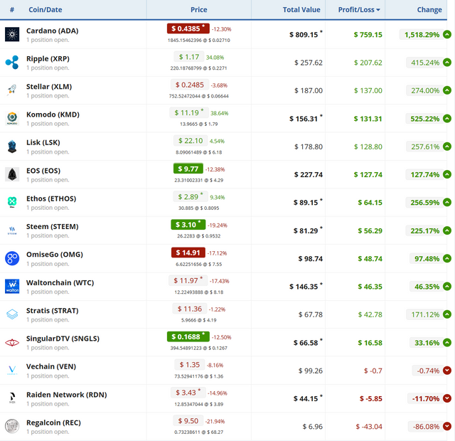 Screenshot-2017-12-22 Manage and track your cryptocurrency portfolio(3).png