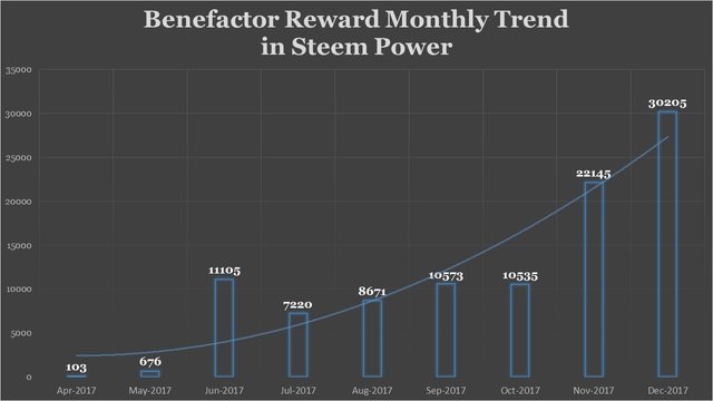 Benefactor Reward #4.JPG