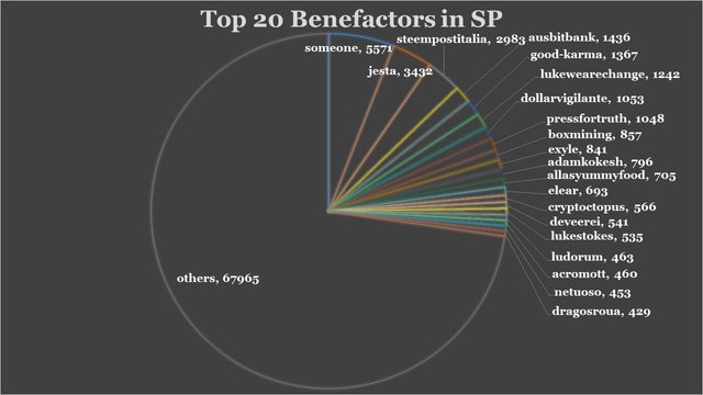 Benefactor Reward #6.JPG