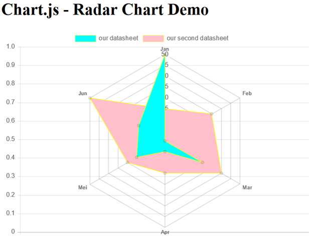 radar chart.png