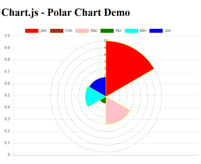 polar chart.png