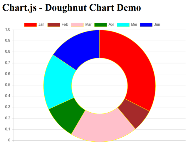 doughnut chart.png