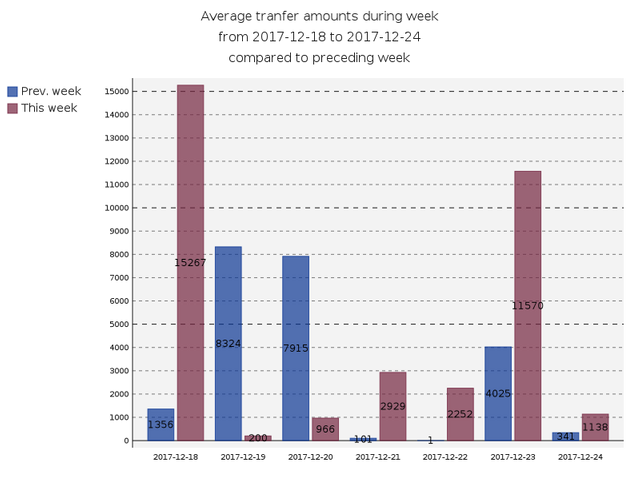 averageAmounts.png