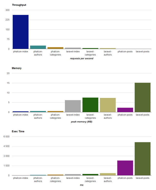 screenshot-php-frameworks.semasping.info 2017-12-26 02-02-59-751.png