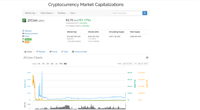 Screenshot-2017-12-27 ZrCoin (ZRC) price, charts, market cap, and other metrics CoinMarketCap.png