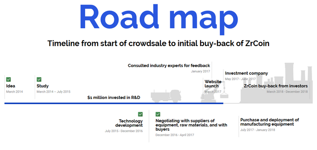 Screenshot-2017-12-27 ZrCoin ICO(1).png