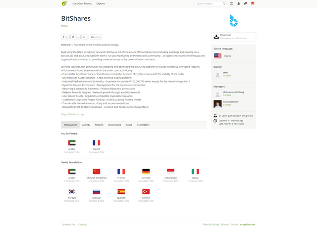 BitShares translations  collaborative internationalization and easy to use translation system Crowdin.png