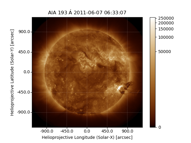 sphx_glr_Finding_Local_Peaks_in_Solar_Data_001.png