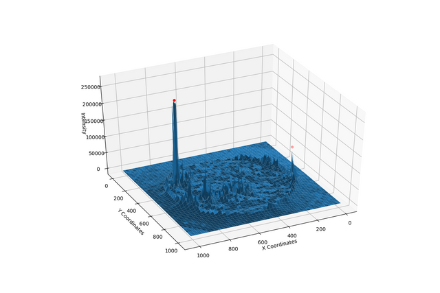 sphx_glr_Finding_Local_Peaks_in_Solar_Data_002.png