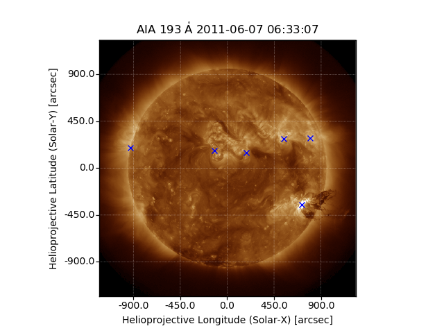 sphx_glr_Finding_Local_Peaks_in_Solar_Data_003.png