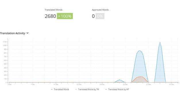 Gitlab after.PNG