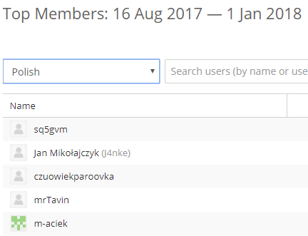 top members2.PNG