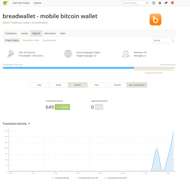 hdmed s breadwallet   mobile bitcoin wallet Translation Reports.png