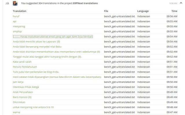 Translation Of Erpnext From English To Indonesian 1045 Words Translated Steemit