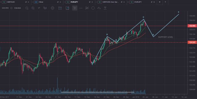 EUR_JPY.jpg