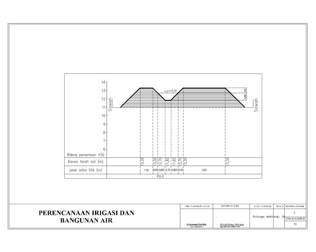 irigasi habibie recovery-Model.jpg