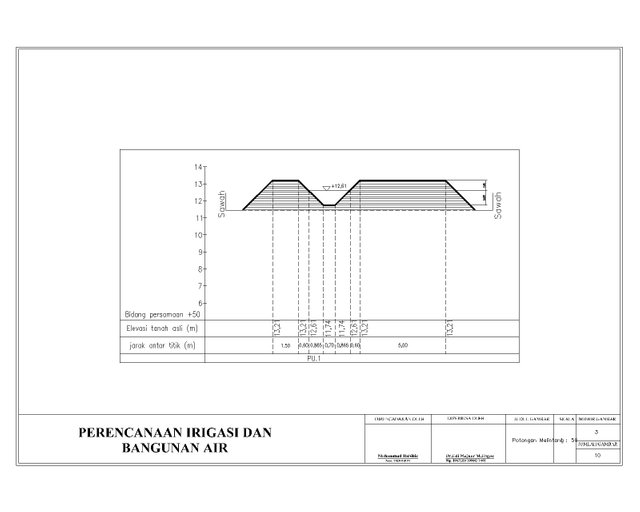 irigasi habibie recovery-Model.jpg