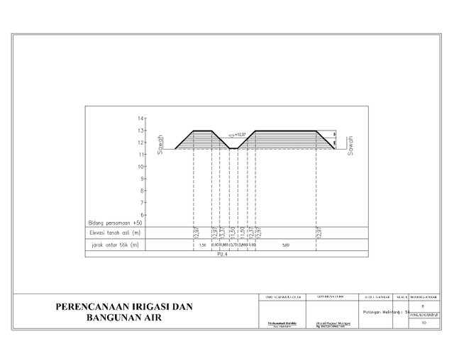 irigasi habibie recovery-Model.jpg