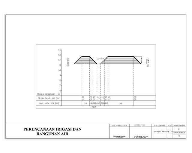 irigasi habibie recovery-Model.jpg