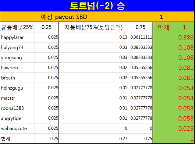 제6회라자토 보상.PNG