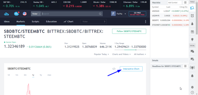 SBDBTCSTEEMBTC - press interactive chart.png