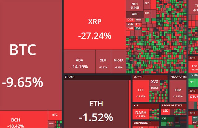 cryptocurrency market state visualization