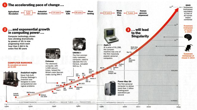 timecurve.jpg