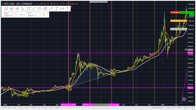 BTC Chart 1.png