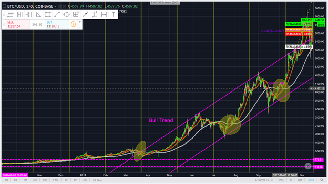 BTC Chart 2.png