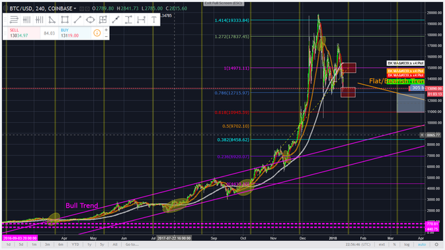 BTC Chart 3.png