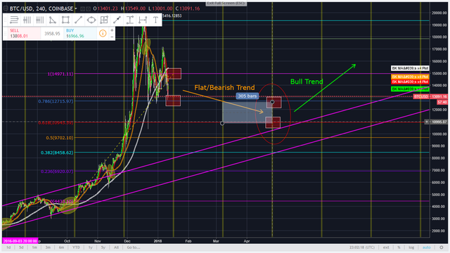 BTC Chart 4.png