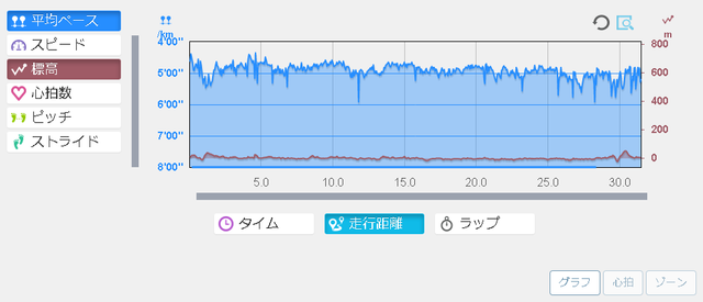running20180113graph.png