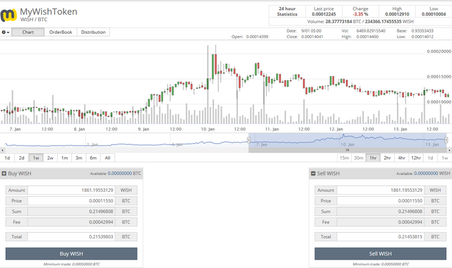 Screenshot-2018-1-13 0 00012245 WISH BTC Market - Cryptopia.png