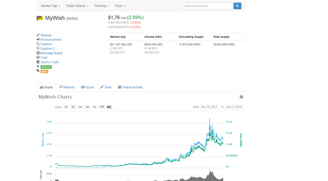 Screenshot-2018-1-13 MyWish (WISH) price, charts, market cap, and other metrics CoinMarketCap.png