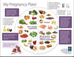 Diet Chart For Women