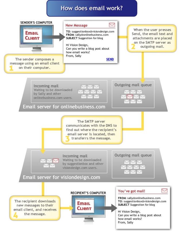 illustration-how-email-works.jpg