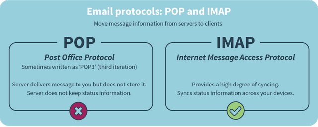 email-protocols.png