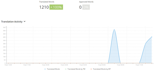 Zen Cart Store Manager2 - graph.PNG