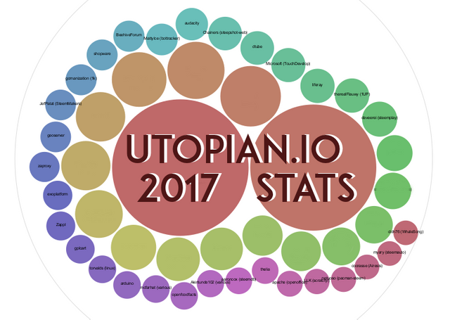 cover_utopian2017.png