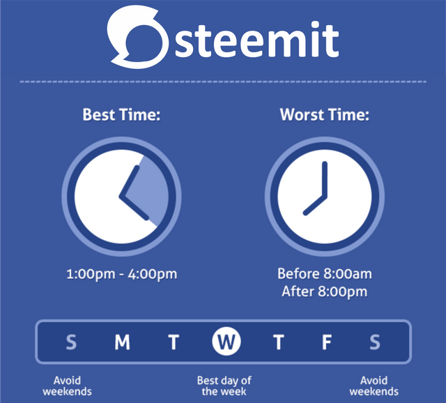 steemit time(1).png